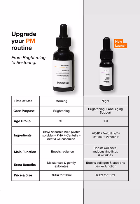 Multi Repair Actives 15% Face Serum