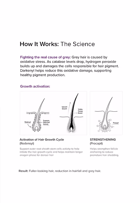 Hair Growth + Anti-Grey 15.6% Hair Serum