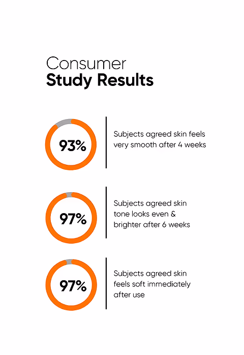 Alpha Lipoic + Glycolic 7% Cleanser
