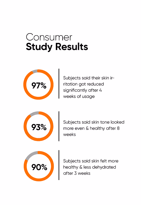 Niacinamide 5% Face Serum